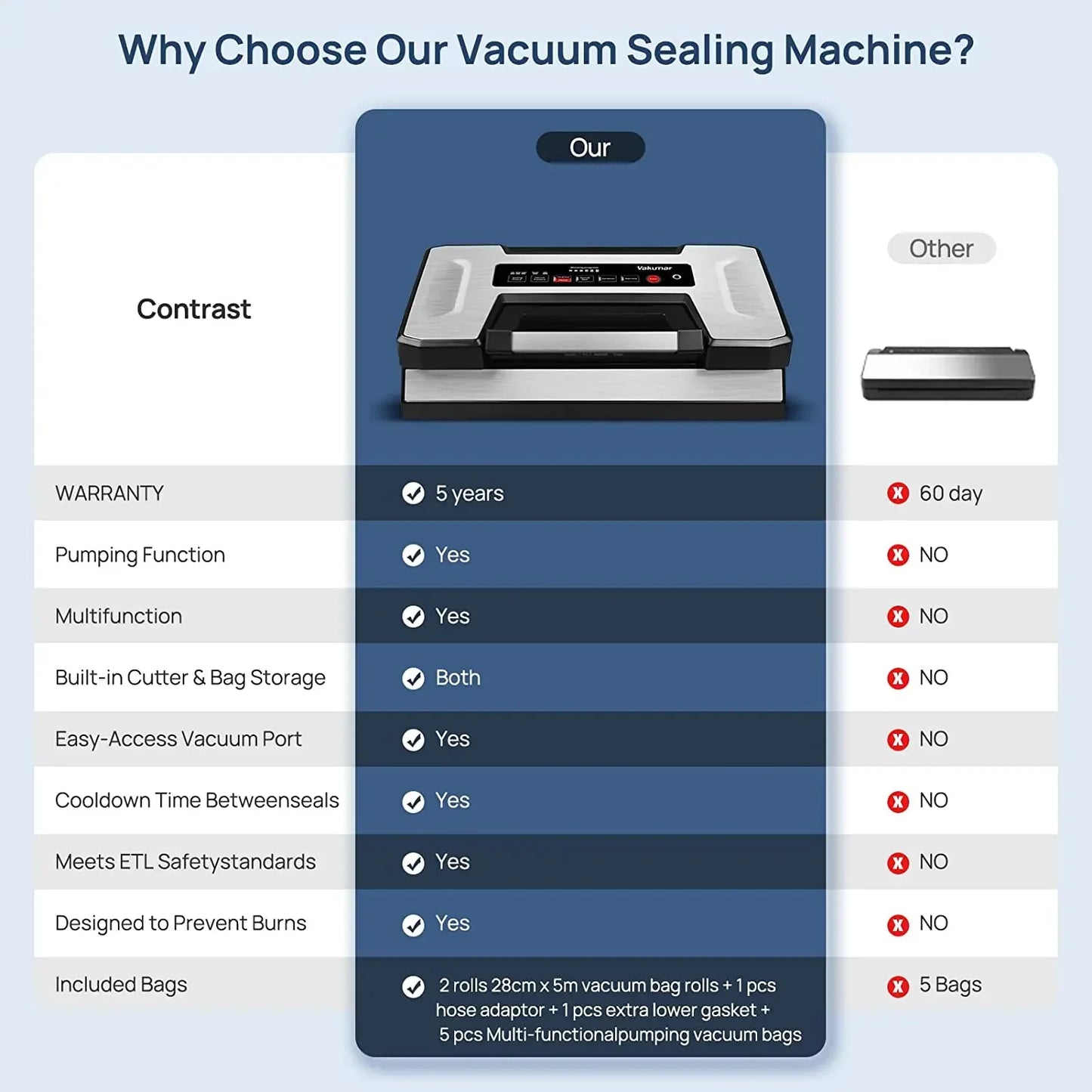 Vakumar VH5186 Vacuum Sealer Machine With 2 Rolls Included