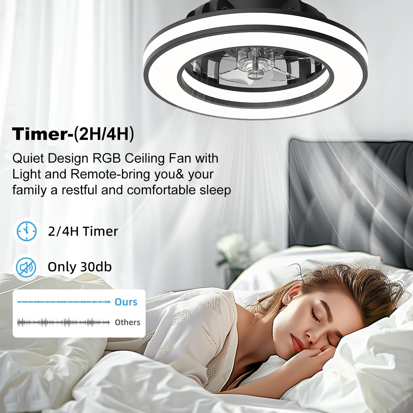 Stanbow LED Ceiling Fan With Remote Dimming