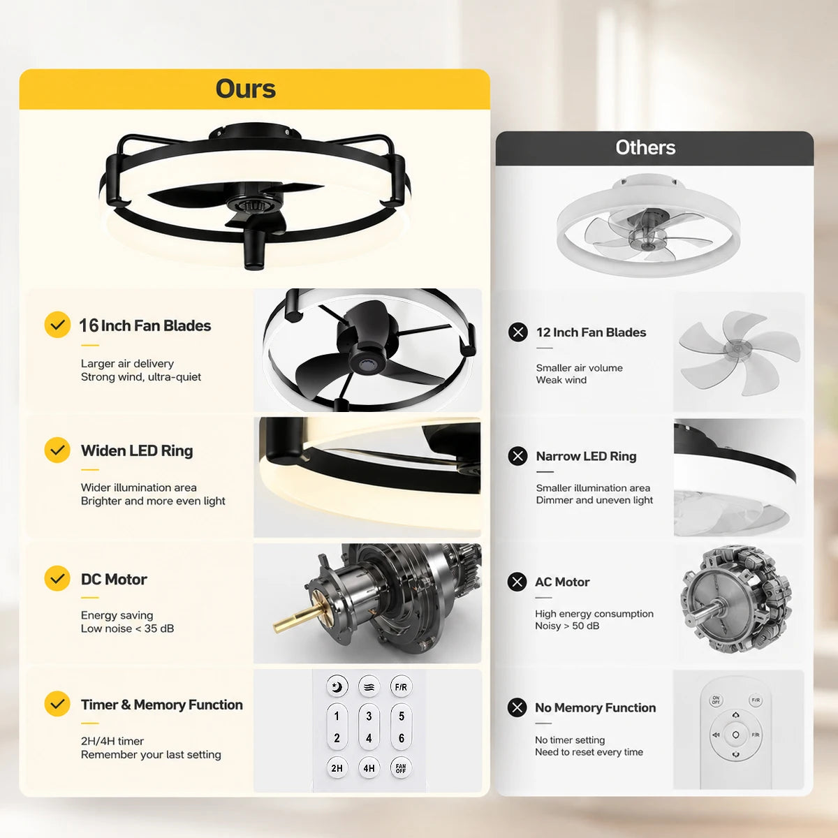 Aiopp Ultra Quiet LED Ceiling Fan With Dimmable 6 Speeds