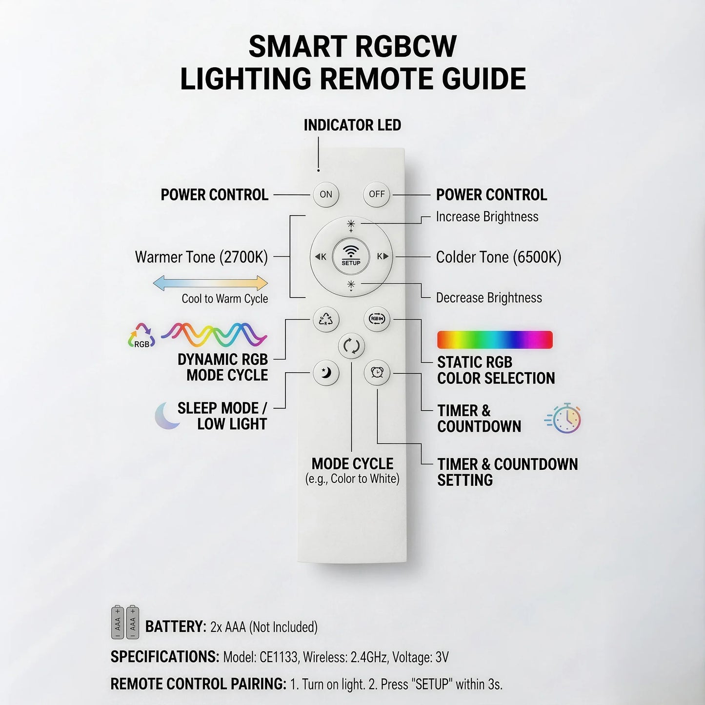 Tuaaryii Smart RGB Ceiling Light With App And Voice Control